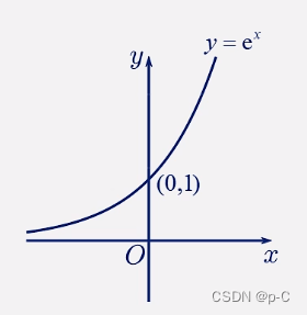 (常见的单项式形如三角函数,对数函数,指数函数等等),两者的区别是
