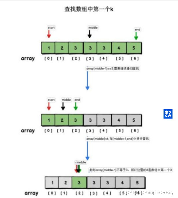 Java二分法查找