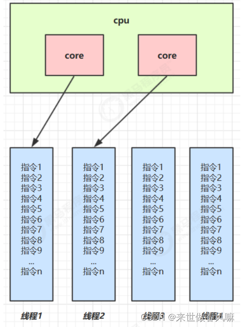 （一）进程与线程