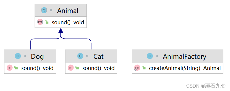 Simple Factory Pattern