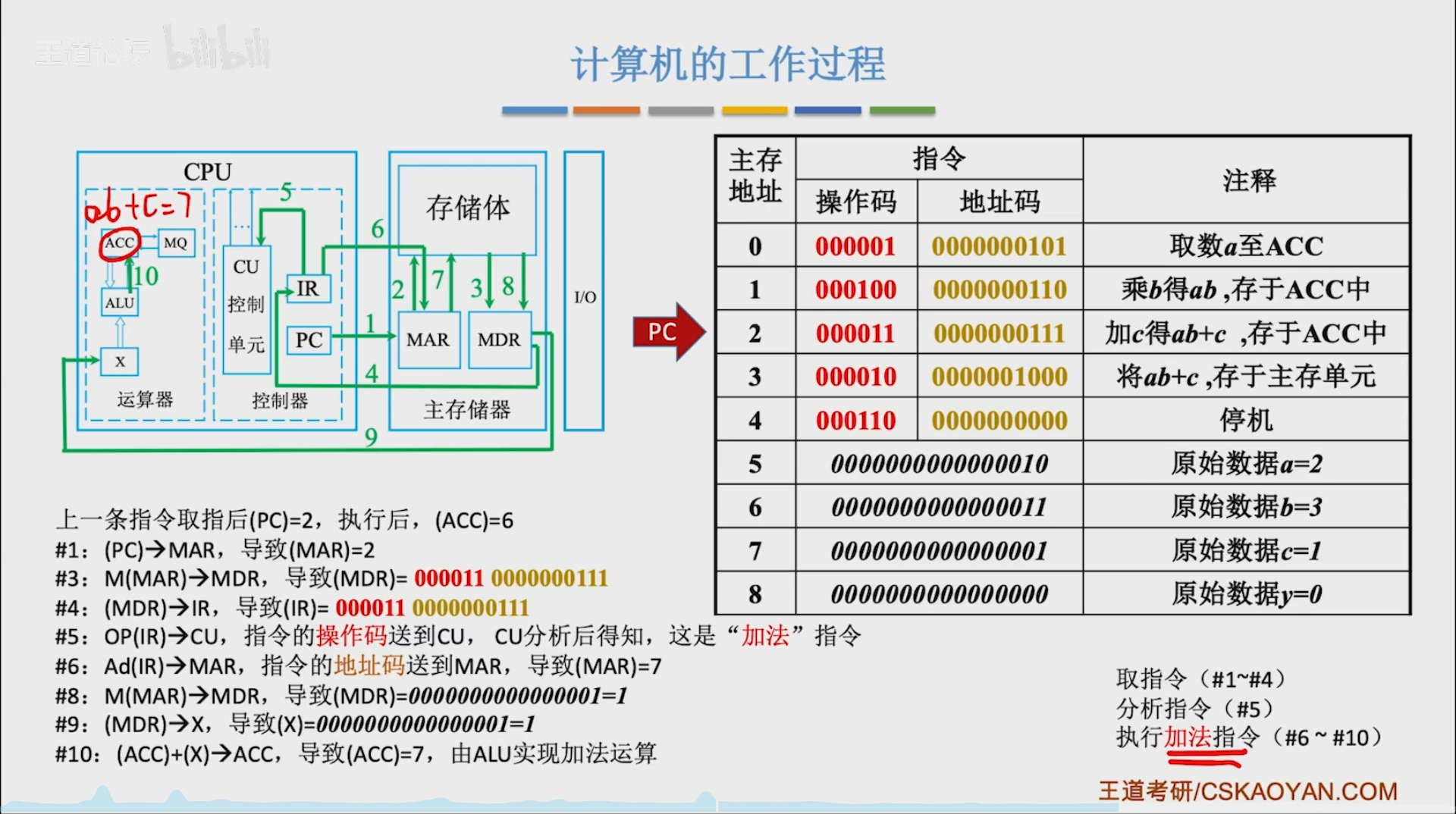 用来处理电信号的基本单元微处理器也就是cpu第一行是计算机语言的