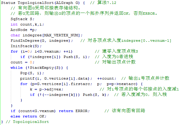 有向无环图的拓扑排序唯一,能否确定该图_有向图的拓扑序列例题[通俗易懂]