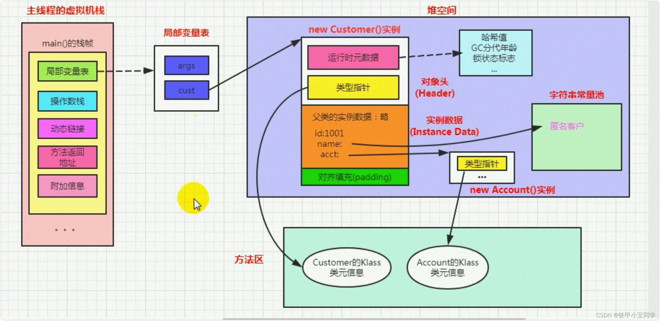 [外链图片转存失败,源站可能有防盗链机制,建议将图片保存下来直接上传(img-Q8uInd2y-1673618806605)(/Users/tiejiaxiaobao/Library/Application Support/typora-user-images/image-20230113203153023.png)]