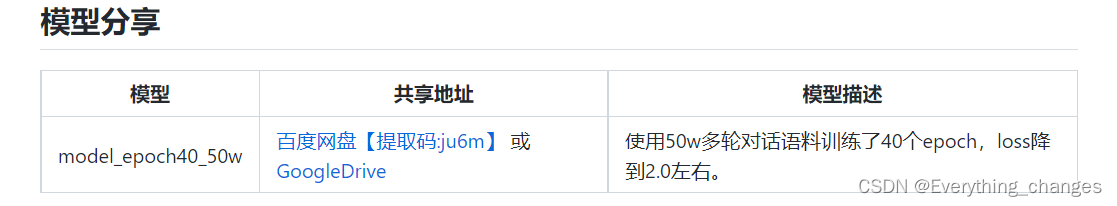 如何使用GPT2中文闲聊对话系统,机器人对话，自动对话!