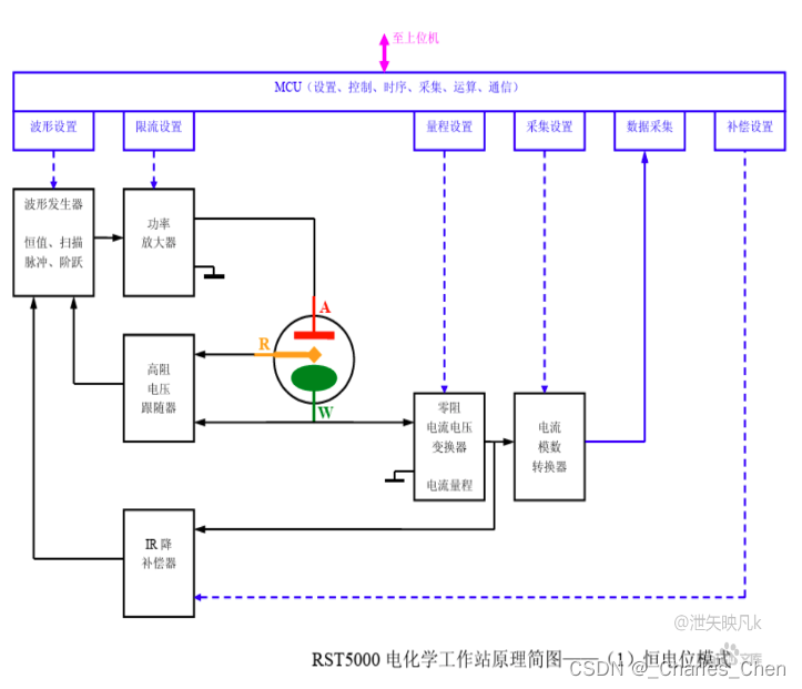 电化学工作站中的恒电位仪基本原理