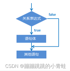 分支语句之if语句