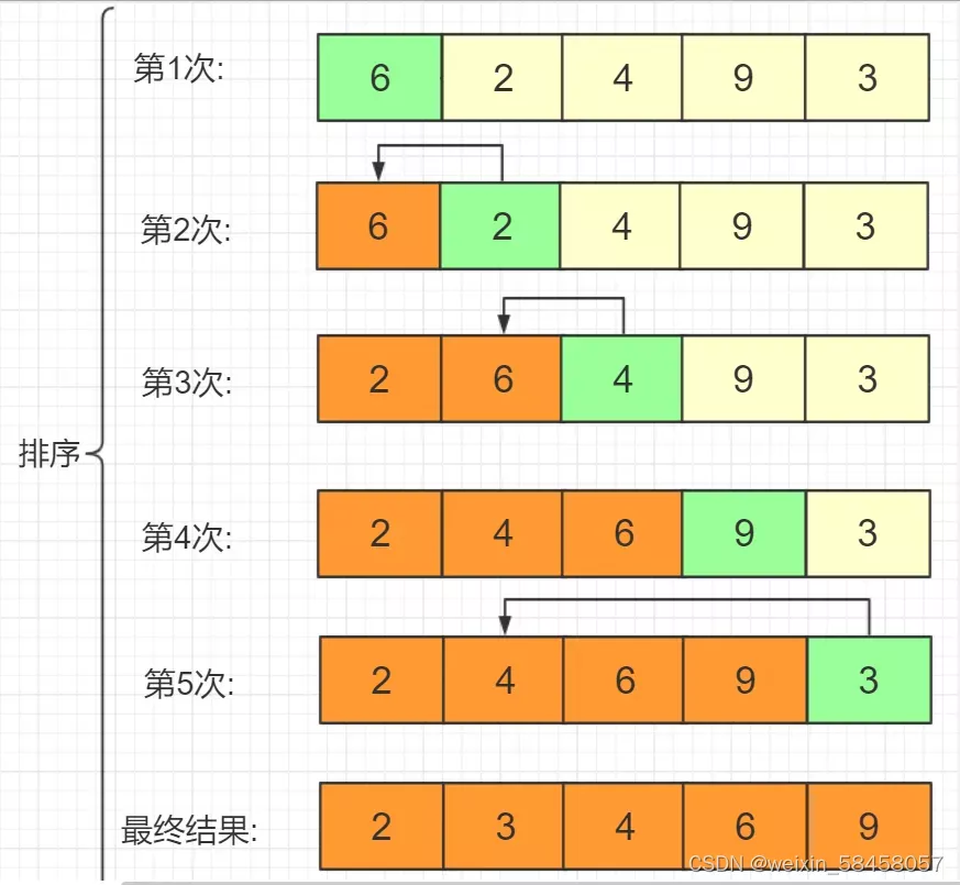 直接插入排序