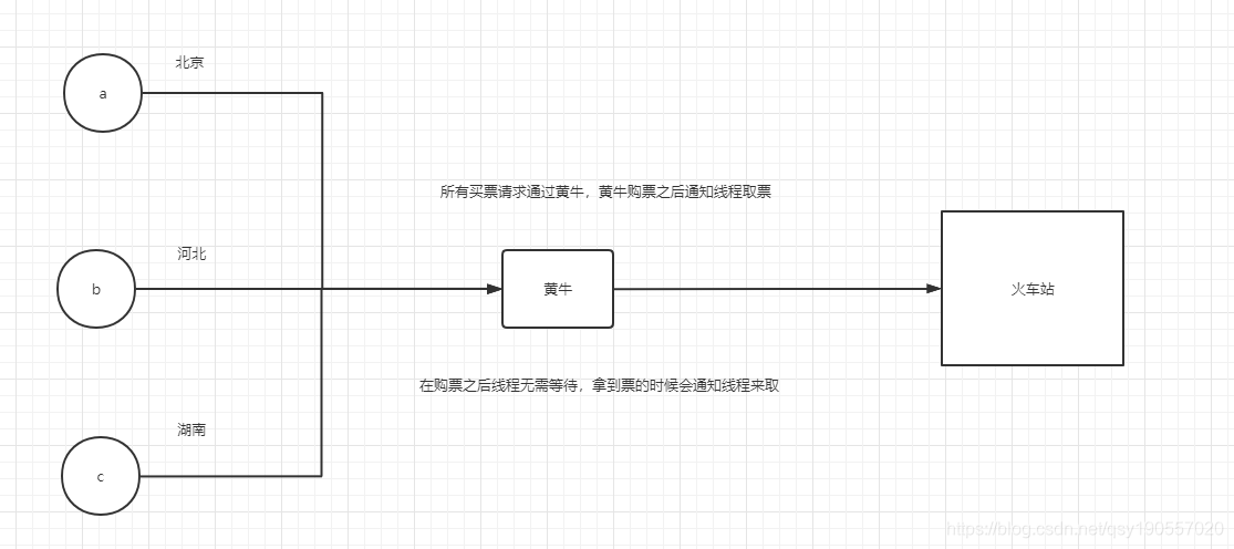 [外链图片转存失败,源站可能有防盗链机制,建议将图片保存下来直接上传(img-YKRJK6zT-1627702088502)(H:\技术点\redis\redis-这一篇就够了.assets\1627607784983.png)]