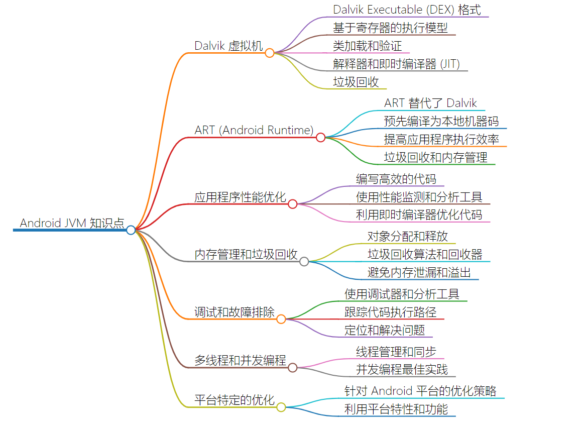 Android JVM知识点