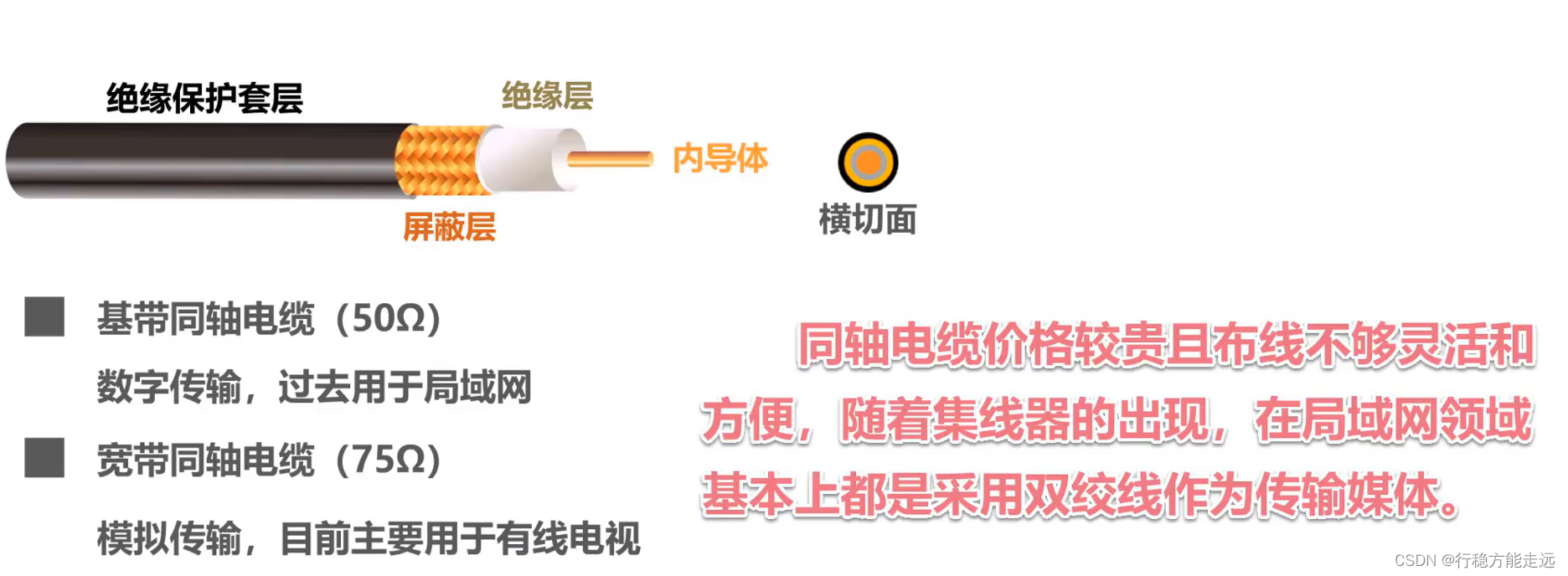 [外链图片转存失败,源站可能有防盗链机制,建议将图片保存下来直接上传(img-eYOF2j7v-1638523782305)(计算机网络第二章（物理层）.assets/image-20201008132050917.png)]