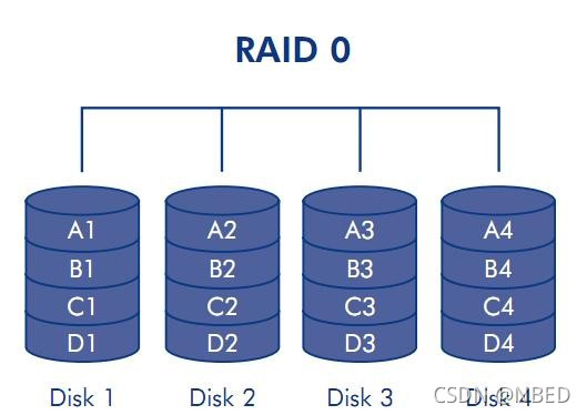 RAID区别和特点（全）-CSDN博客
