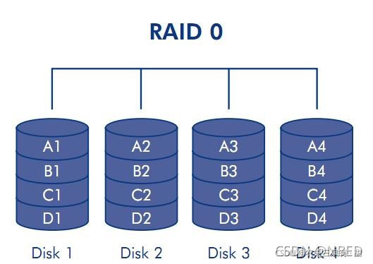 Raid F RAID区别和特点(全)-CSDN博客
