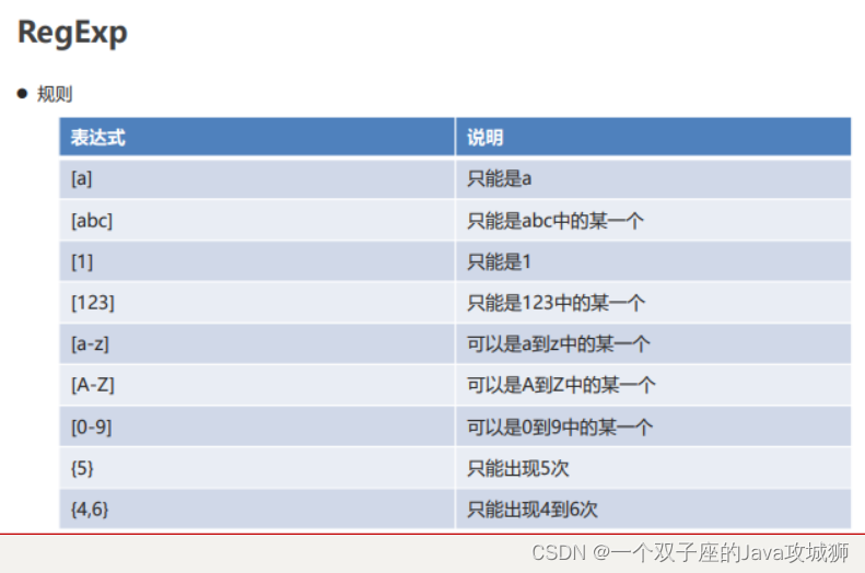 [外链图片转存失败,源站可能有防盗链机制,建议将图片保存下来直接上传(img-VGoIBP1M-1692461533441)(.\img\RegExp-3.png)]