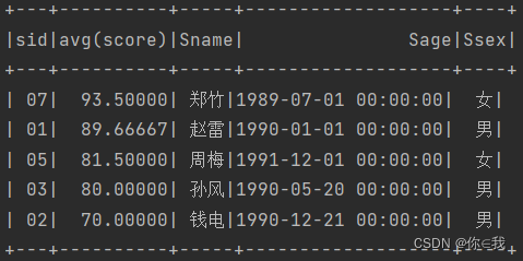 Spark 写 MySQL经典50题