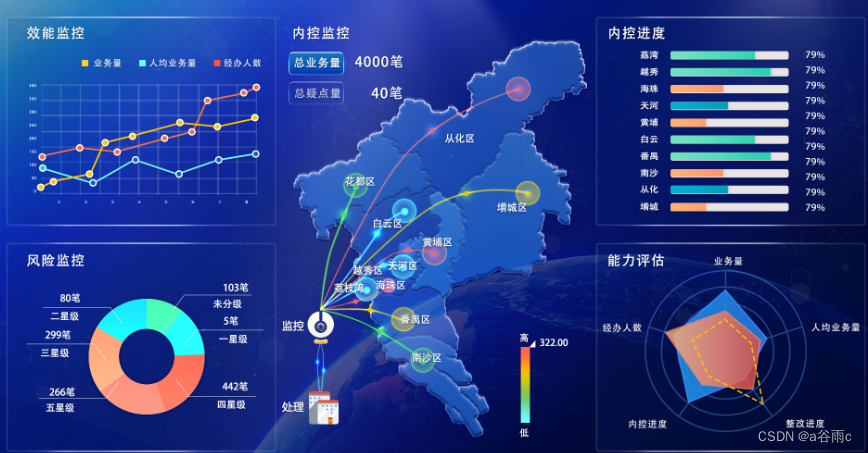 掌握未来技术趋势，成为领先者——深度解析2023年技术热点