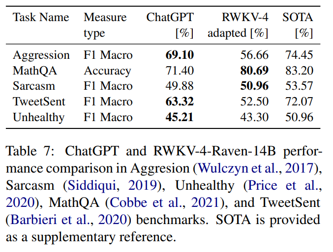 Raki的读paper小记：RWKV: Reinventing RNNs for the Transformer Era