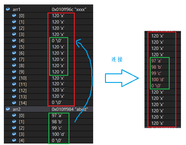 冰冰学习笔记strncpystrncatstrncmp