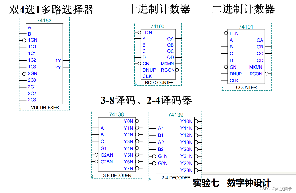 数电实验：数字时钟设计 (经验分享，仅供参考）