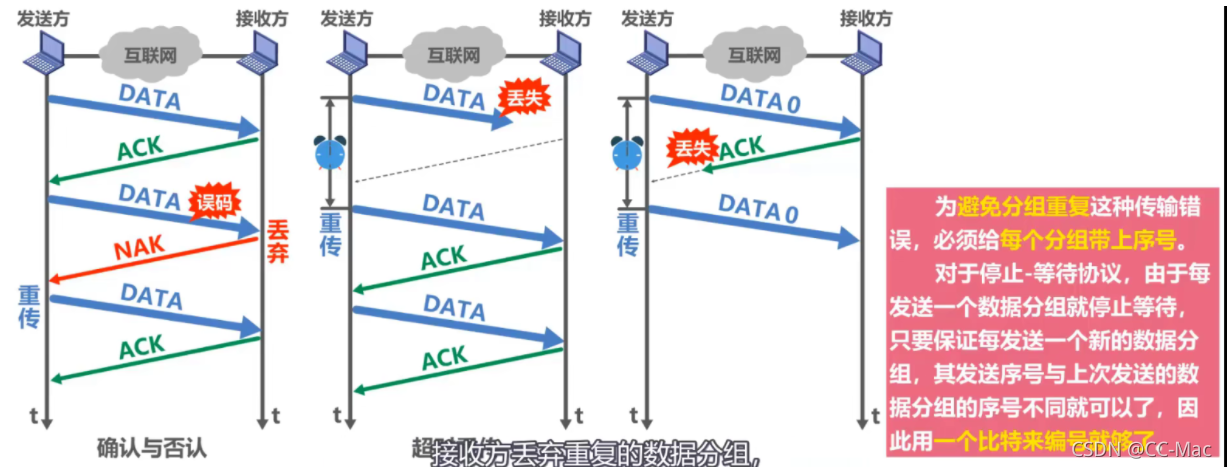 [外链图片转存失败,源站可能有防盗链机制,建议将图片保存下来直接上传(img-mIlageRw-1635599993024)(attachment:image-6.png)]