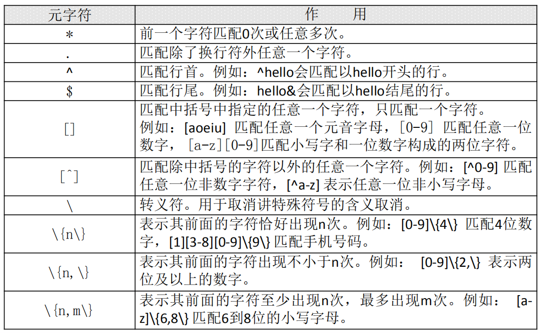 Linux入门 八 Shell脚本 Acgkaka 的博客 Csdn博客