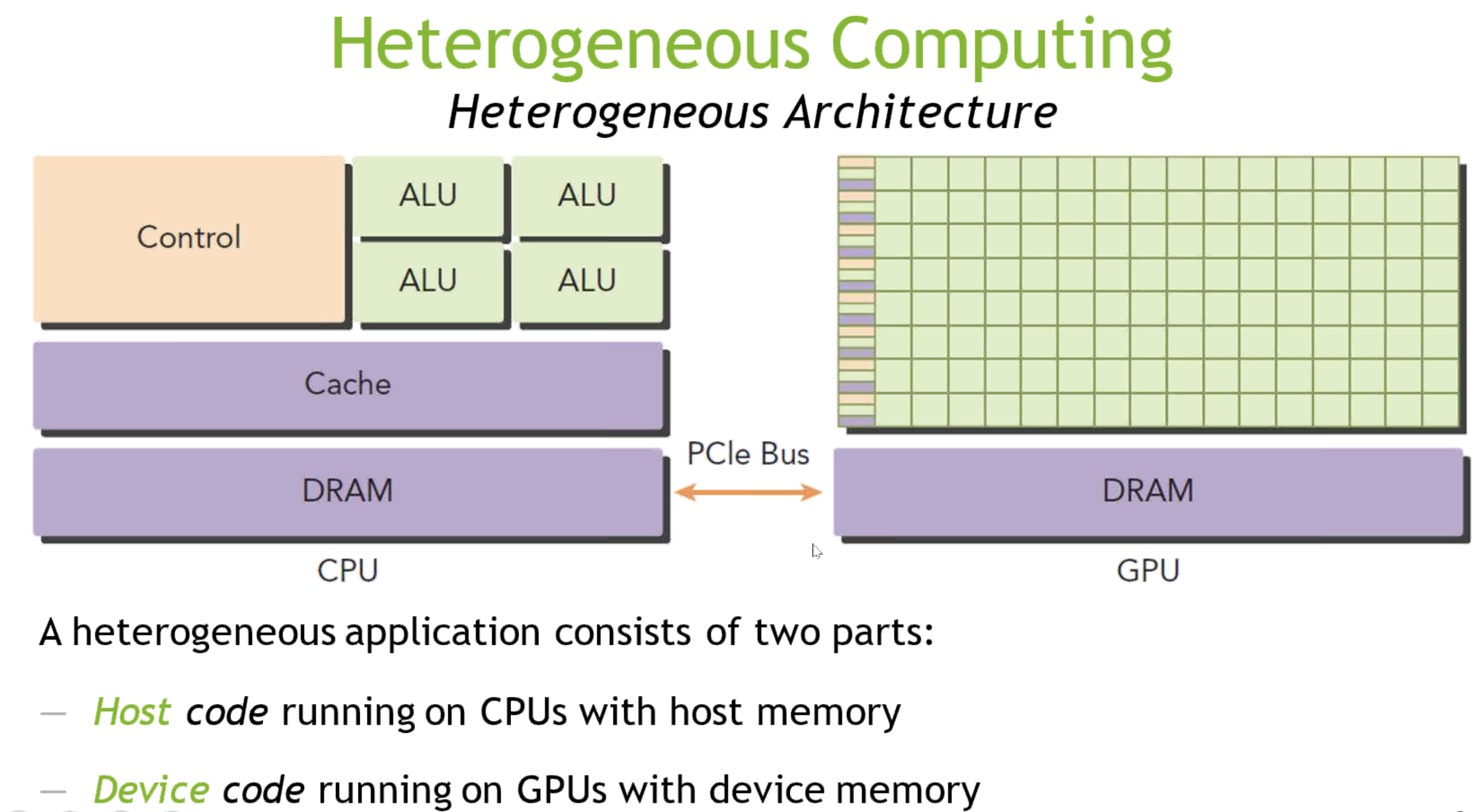 CPU&GPU加速计算_怎么让gpu帮助cpu运算-CSDN博客