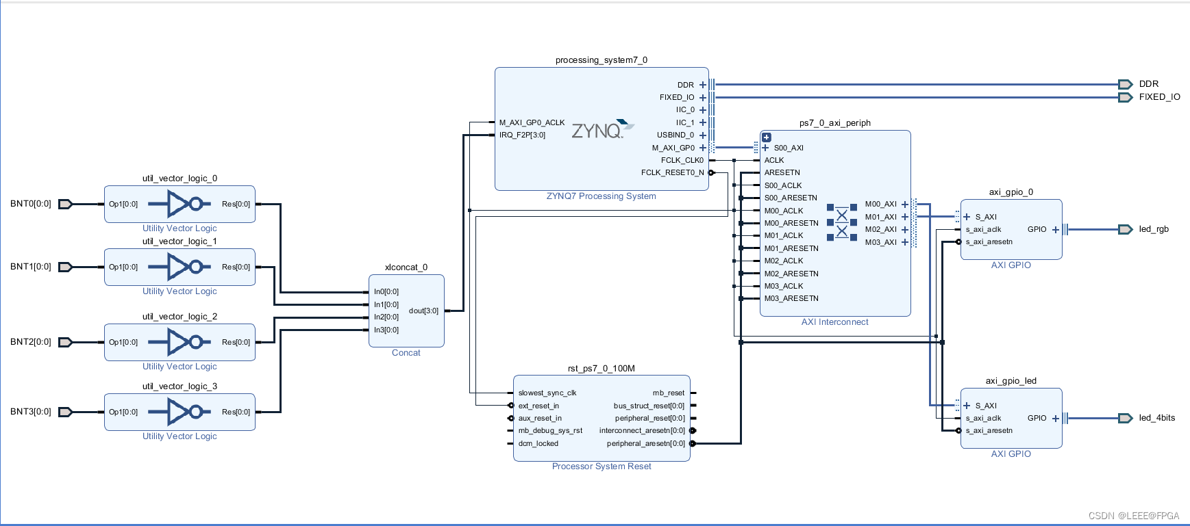 ZYNQ PL 中断请求