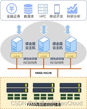 方案拓扑