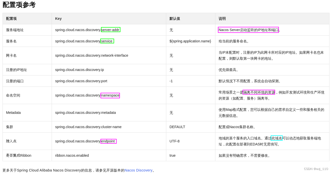 关于阿里云 ACK ingress部分补充