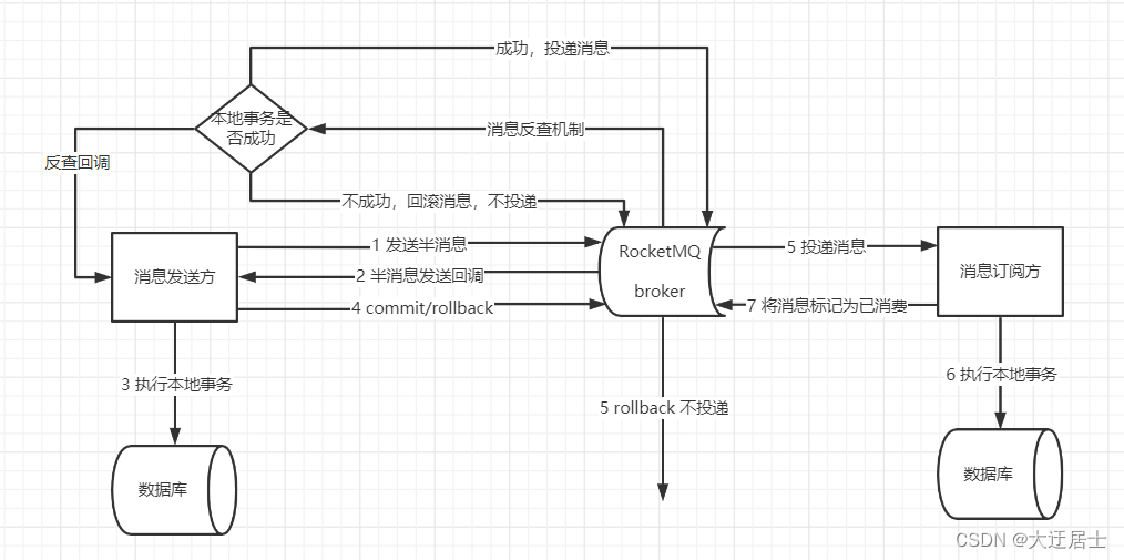 ここに画像の説明を挿入します