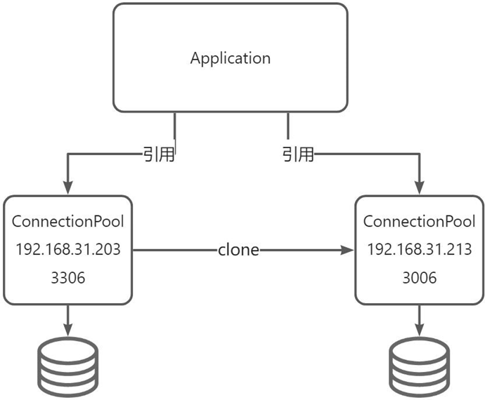 分布式架构设计模式