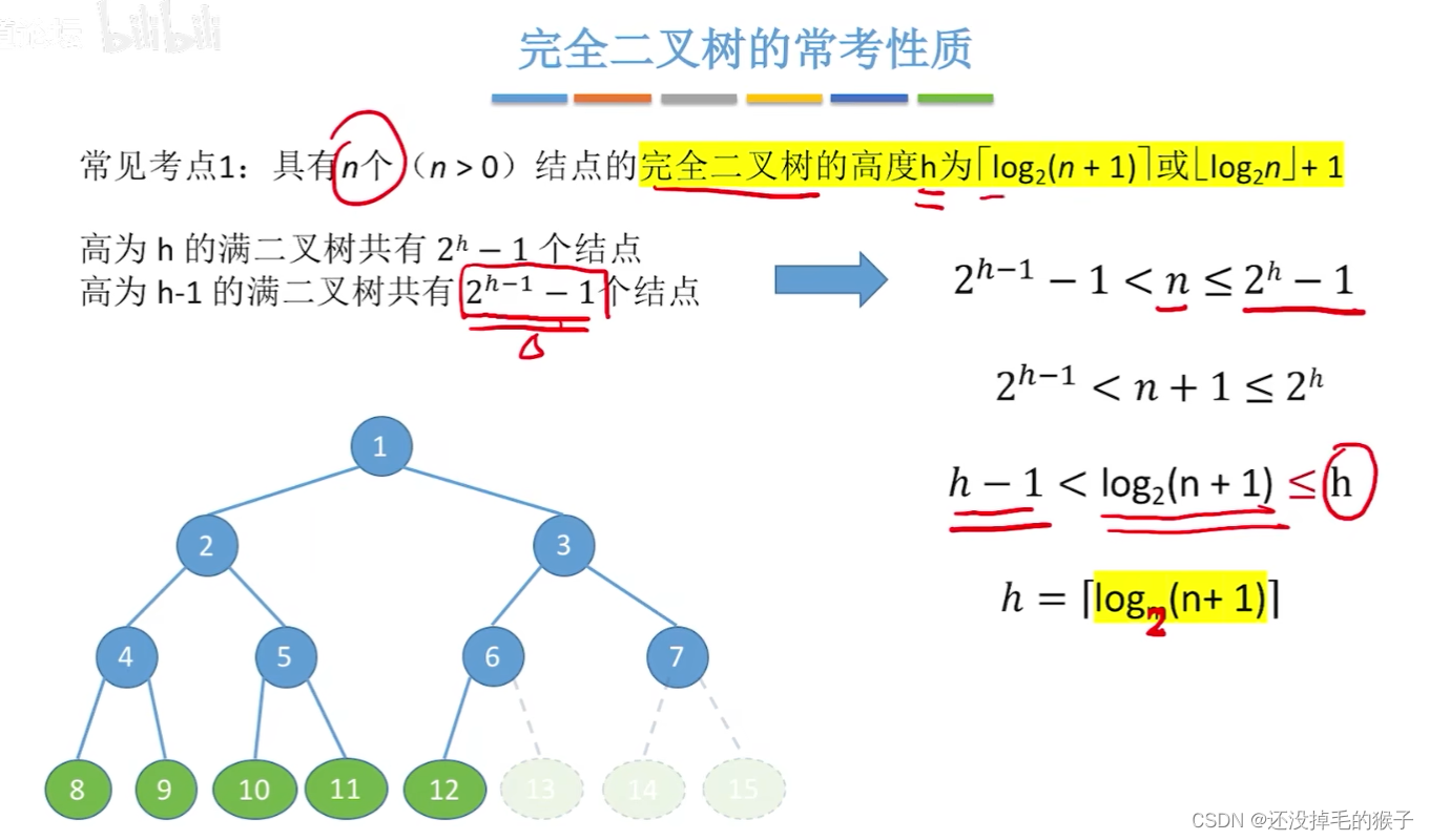数据结构（王道）——数据结构之 二叉树