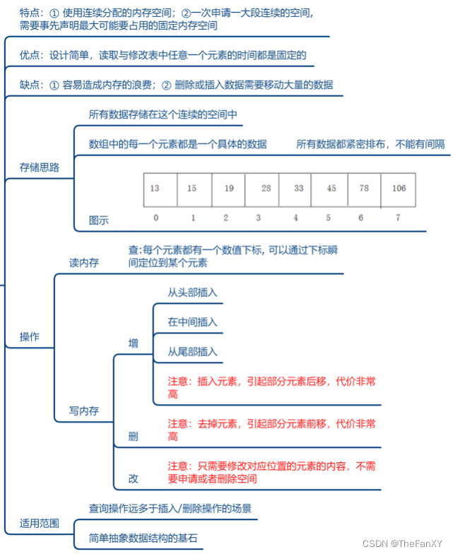 Java语法理论和面经杂疑篇《七. 数据结构与集合源码》