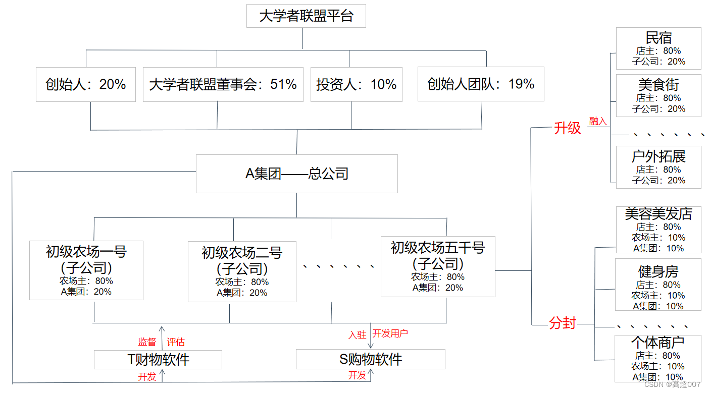 d5844dfd7ca047da9c335e28f4269b12.png