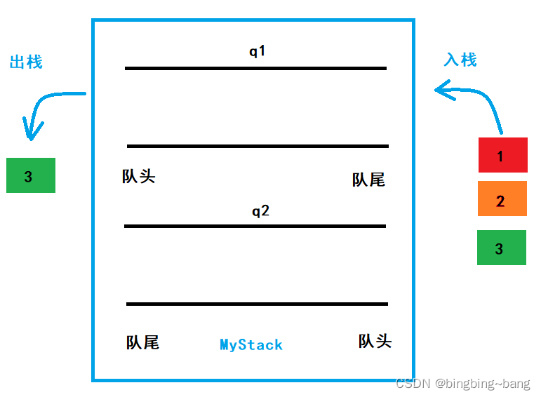 冰冰学习笔记：这些栈与队列的练习题，你会吗？