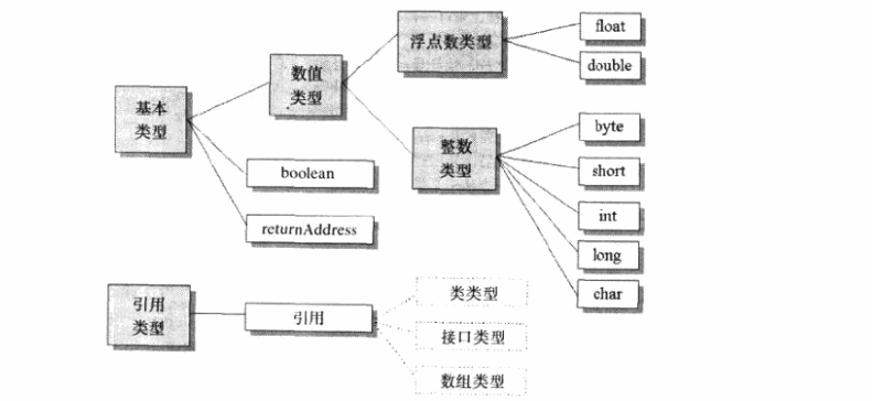 数据类型