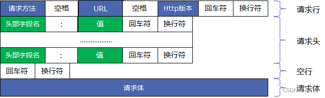 http