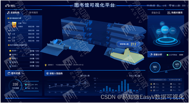 智慧图书馆：数字发展时代的文化粮仓