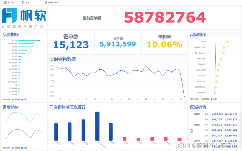 数据看板是什么？