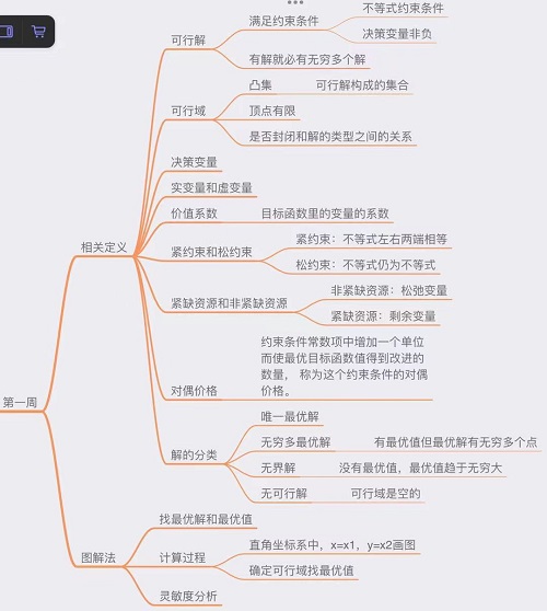 运筹学_图解法_week1