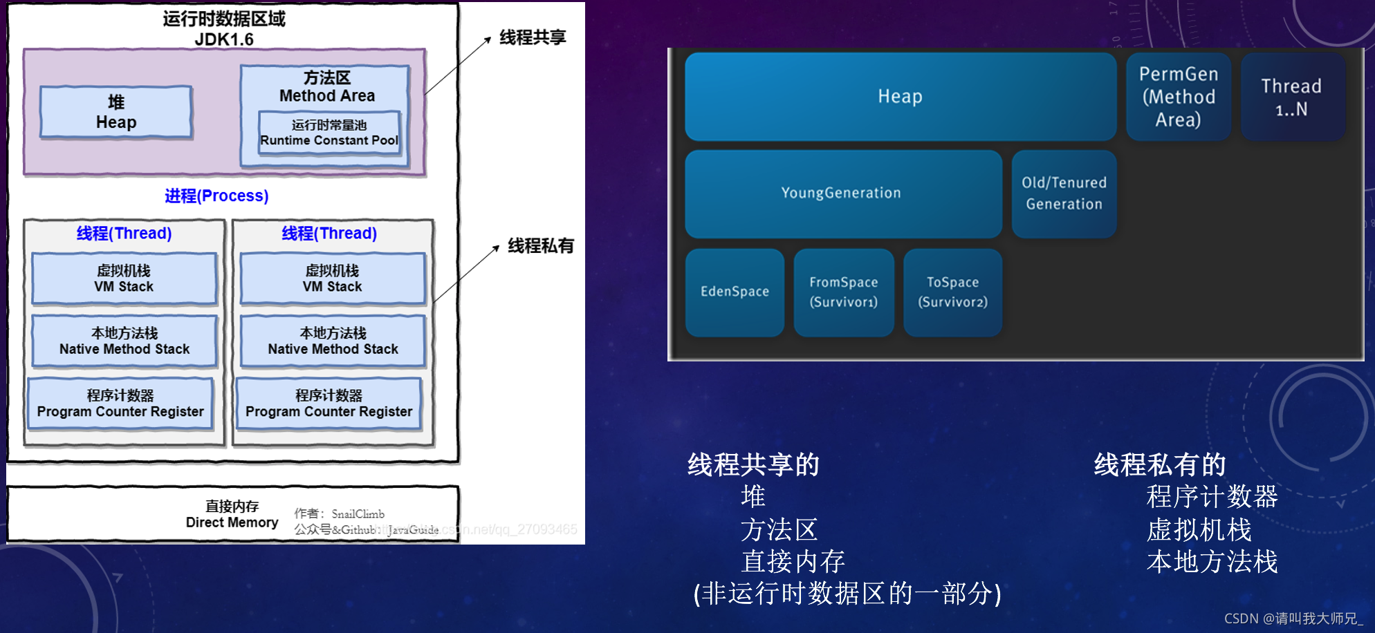 JVM内存区域