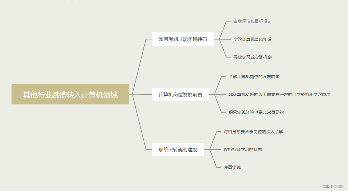 其他行业跳槽转入计算机领域简单看法