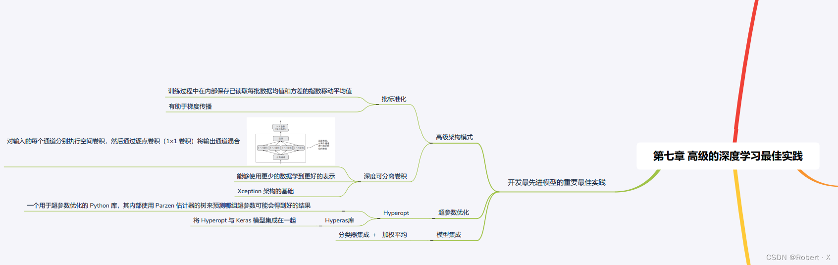 第7章 高级的深度学习最佳实践_思维导图3/3