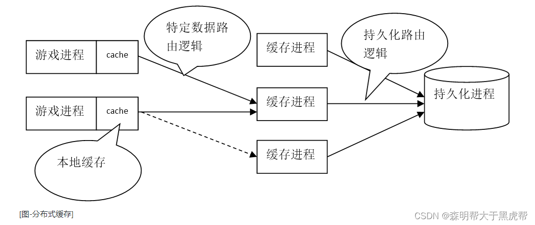 img [图-分布式缓存]