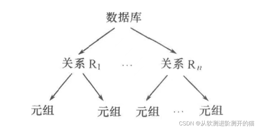 数据库系统之并发控制（重点标记）