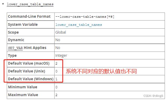 default value