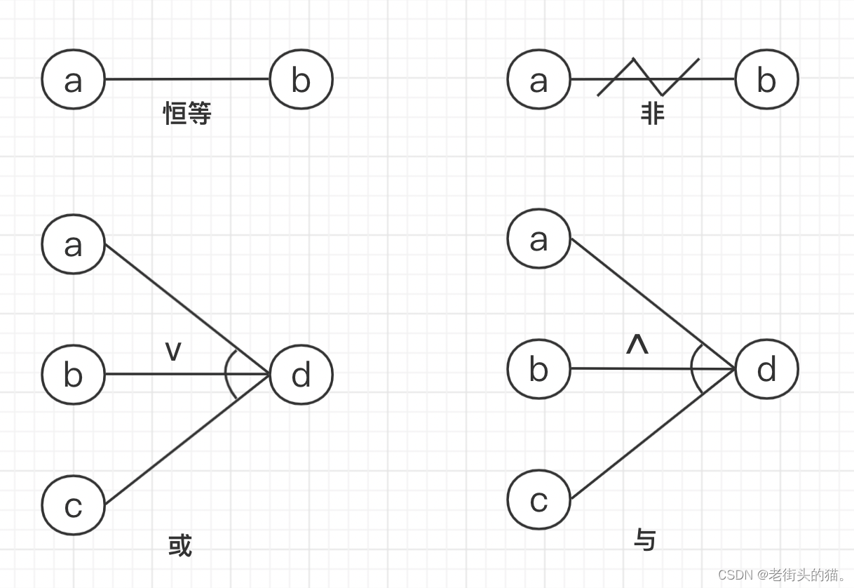 老街头的猫。