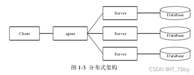 ここに画像の説明を挿入