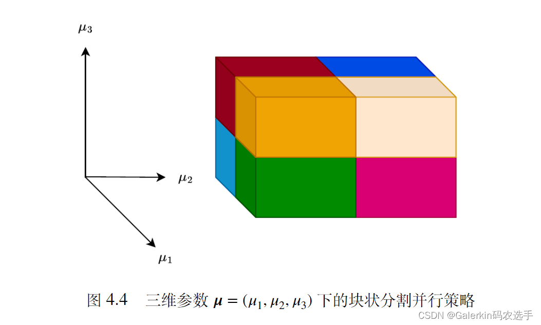 数学系硕士研究生的科研过程——PDE约束下含参优化控制问题的深度学习算法