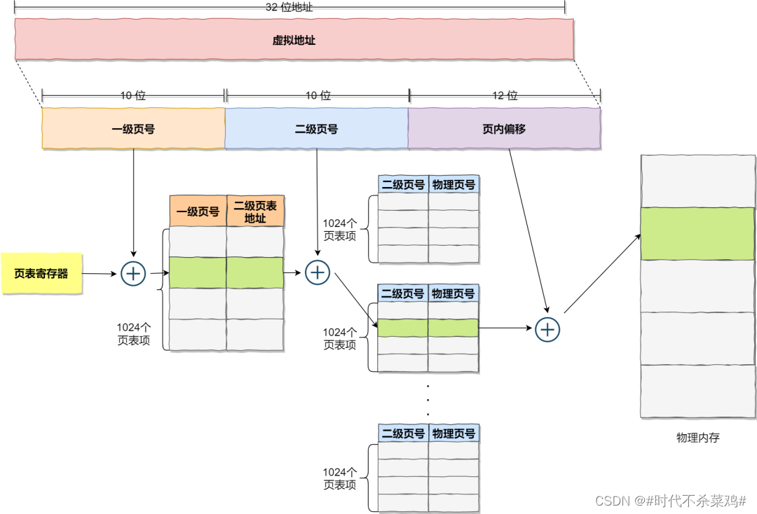 mmap64 CSDN mmap64-csdn