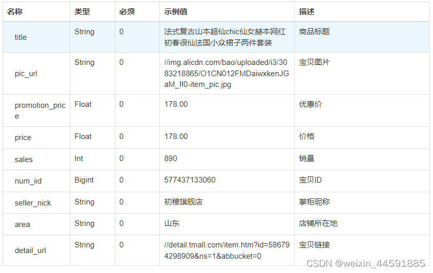 关键词搜索淘宝商品数据接口，淘宝商品列表数据接口